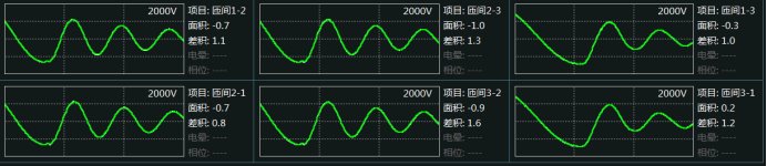 The waveform of the motor test The waveform of the motor test