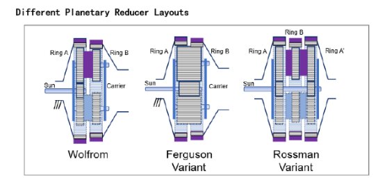 Planetary Reducer Layouts Planetary Reducer Layouts