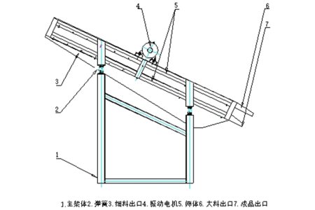 Sustainable Processing Technologies  Our Vibrating Sieving Machine represents a breakthrough in sustainable industrial processing technologies.