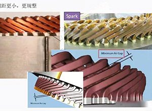 Analysis of Winding Technology of Flat Wire Motor (1)
