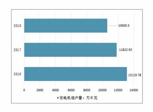 Analysis of the development status, opportunities and development trend of China's motor industry in 2019