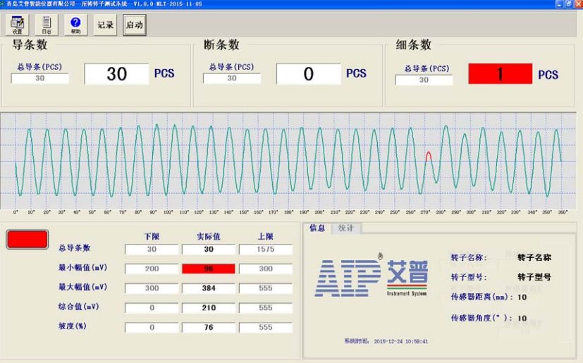 AIP die-cast rotor test interface