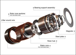 What is a permanent magnet synchronous motor?