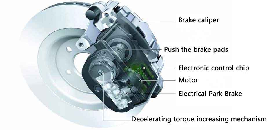 Brake motor structure