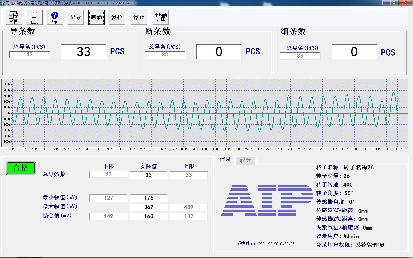 Die-cast rotor test interface