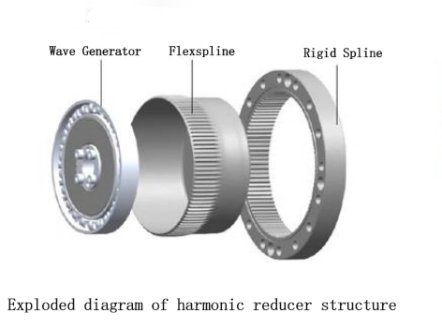 Harmonic Reducer Sructure-AIP