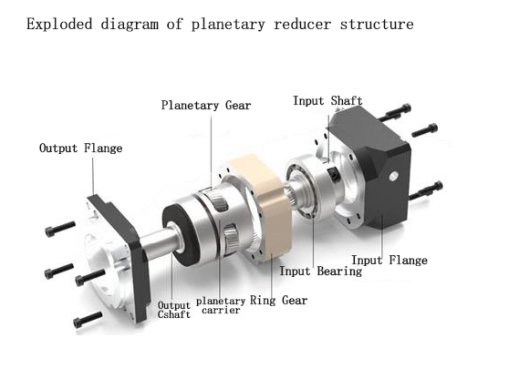 Planetary Reducer Structure-AIP