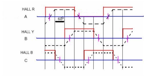 BLDC Motors Back EMF