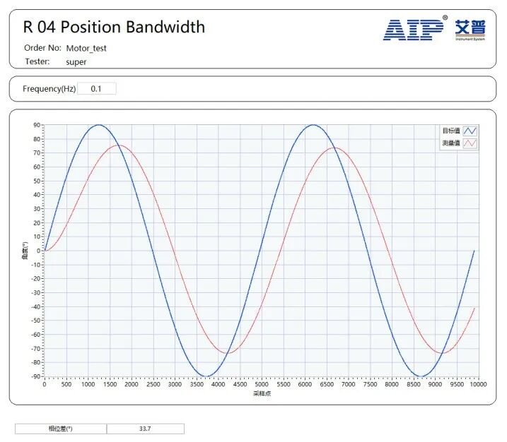 Robotic Joint Module Testing Equipment Test Interface