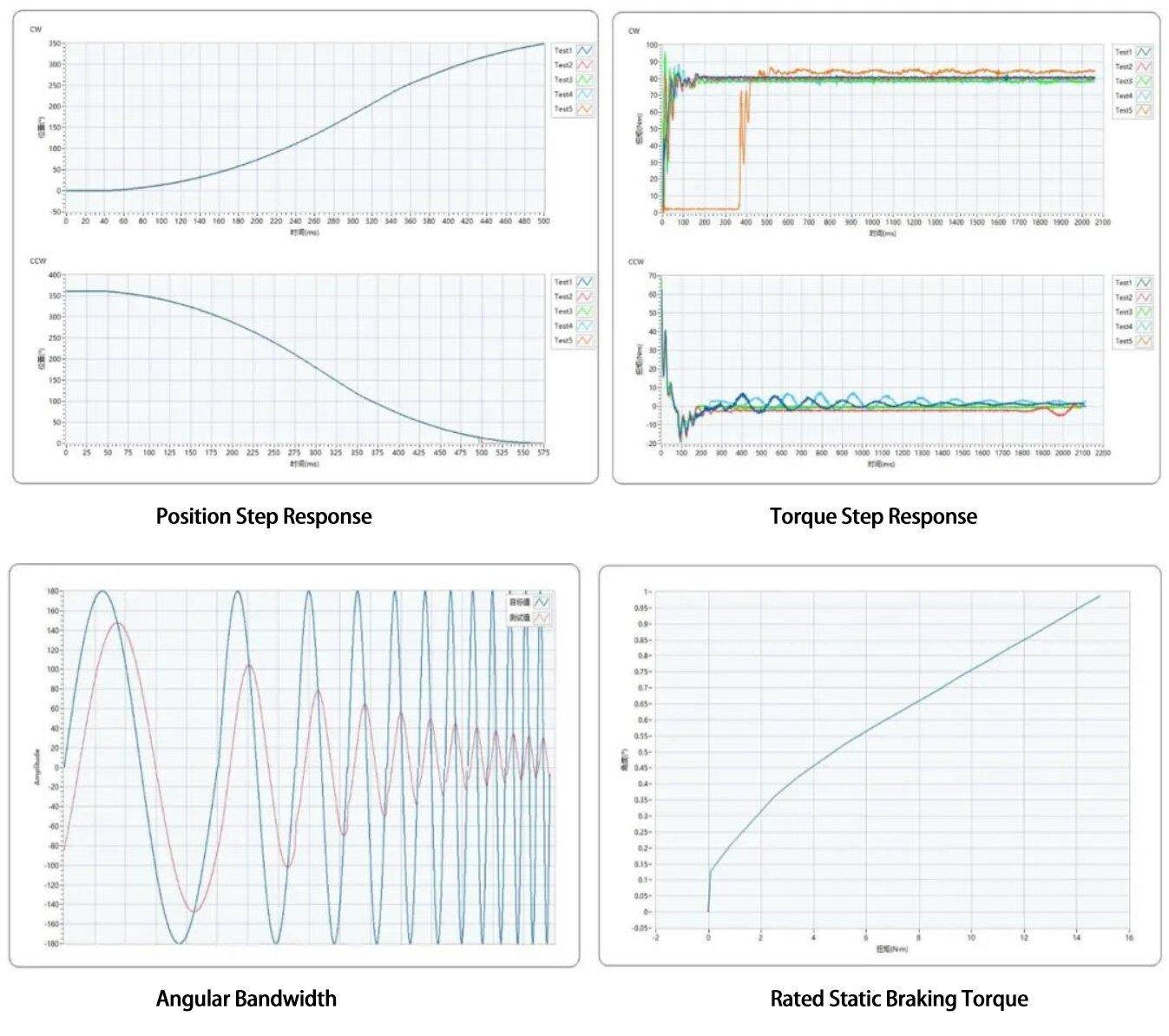 Figure: Core Function Analysis