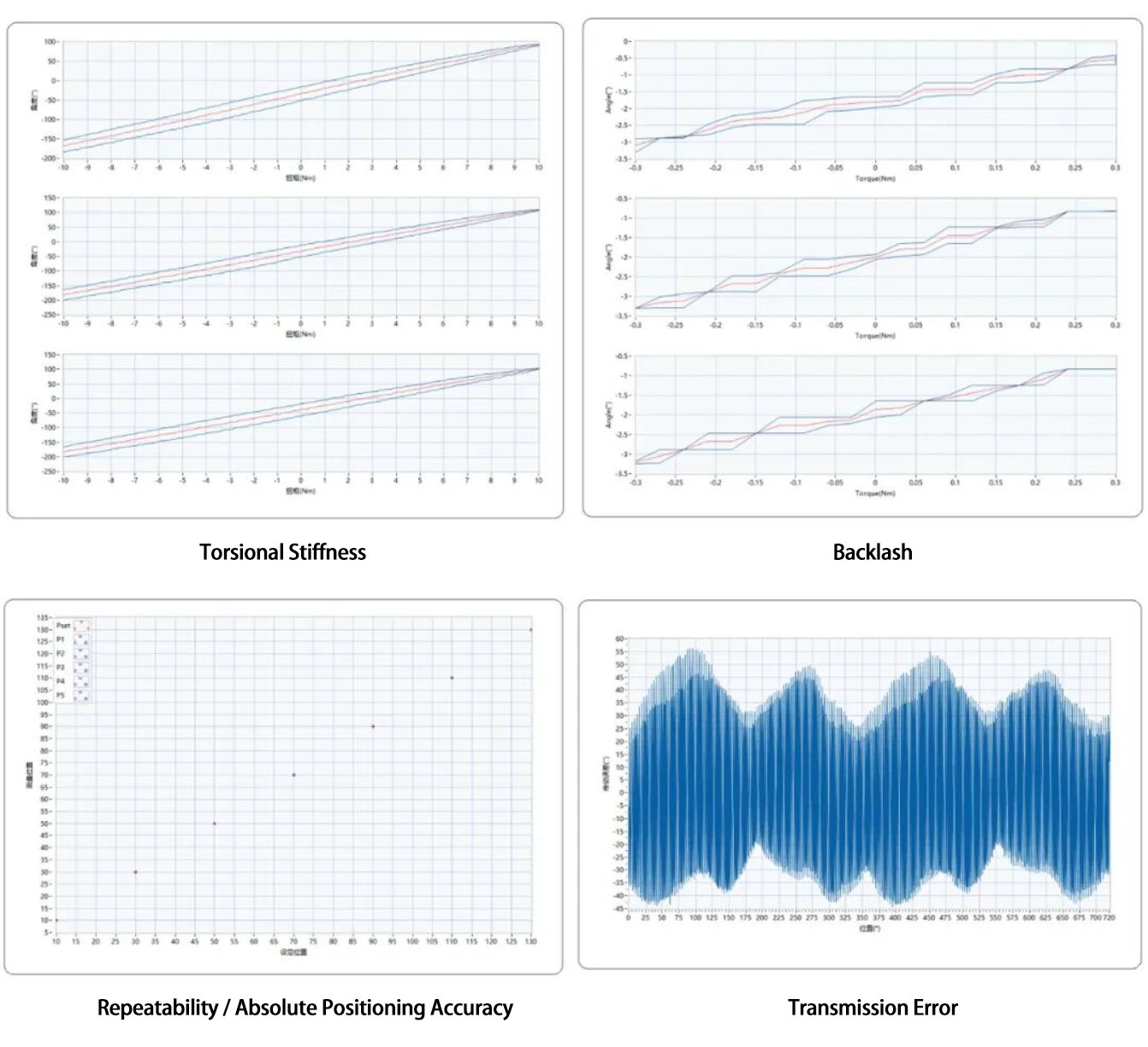 Figure: Core Function Analysis