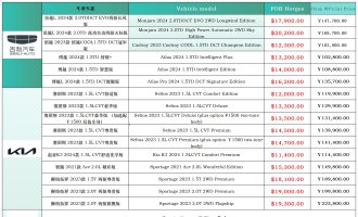 Monjaro、Coolray、Atlas、Seltos、Sportage Horgos, Kashgar Available