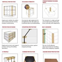 U-shaped paper edge protector sizes