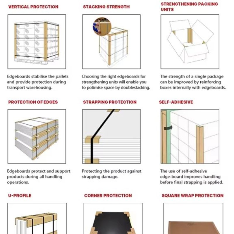 U-shaped paper edge protector sizes