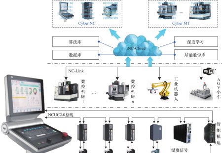Toward Intelligent Machine Tool