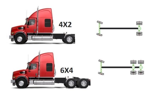 6x4 Trucks vs. 4x2 Trucks Which is the Better Choice for Your Business