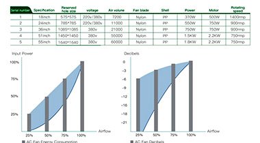 Advanced EC Fans - Elevating Livestock Ventilation