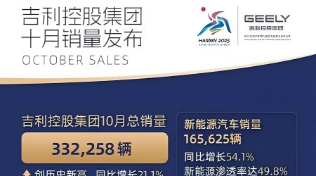 Year-on-year growth of 21.1% Geely Holding Group's October total sales of 332,258 units