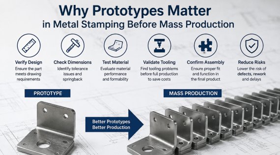 Why Do Metal Stamping Parts Need Prototypes Before Mass Production?