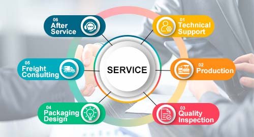 Comprehensive Service Support to Improve Your Competitiveness: