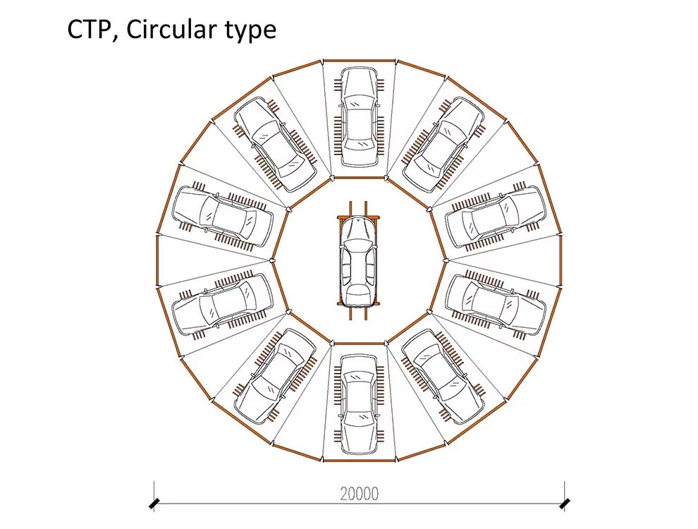 CTP, Circular type