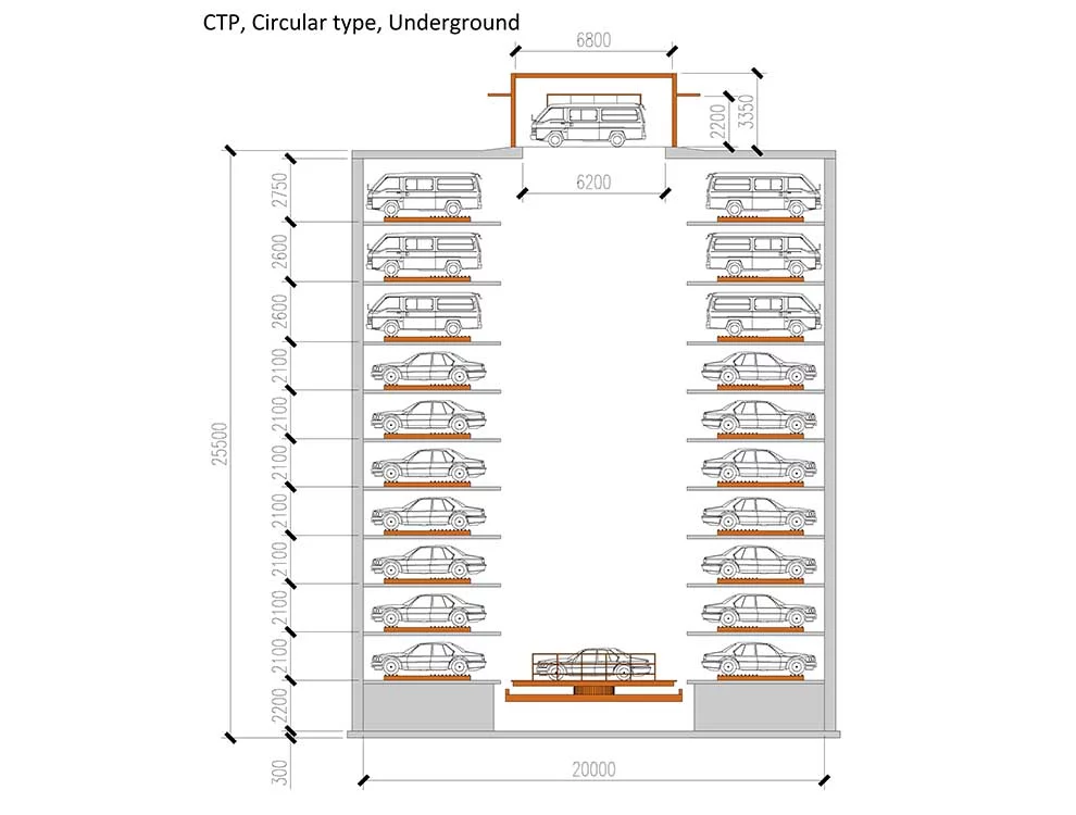 CTP, -Circular-Typ, unterirdisch