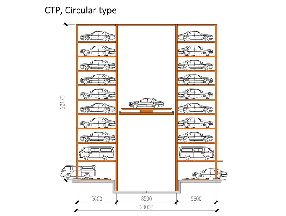 CTP, -Circular-Typ