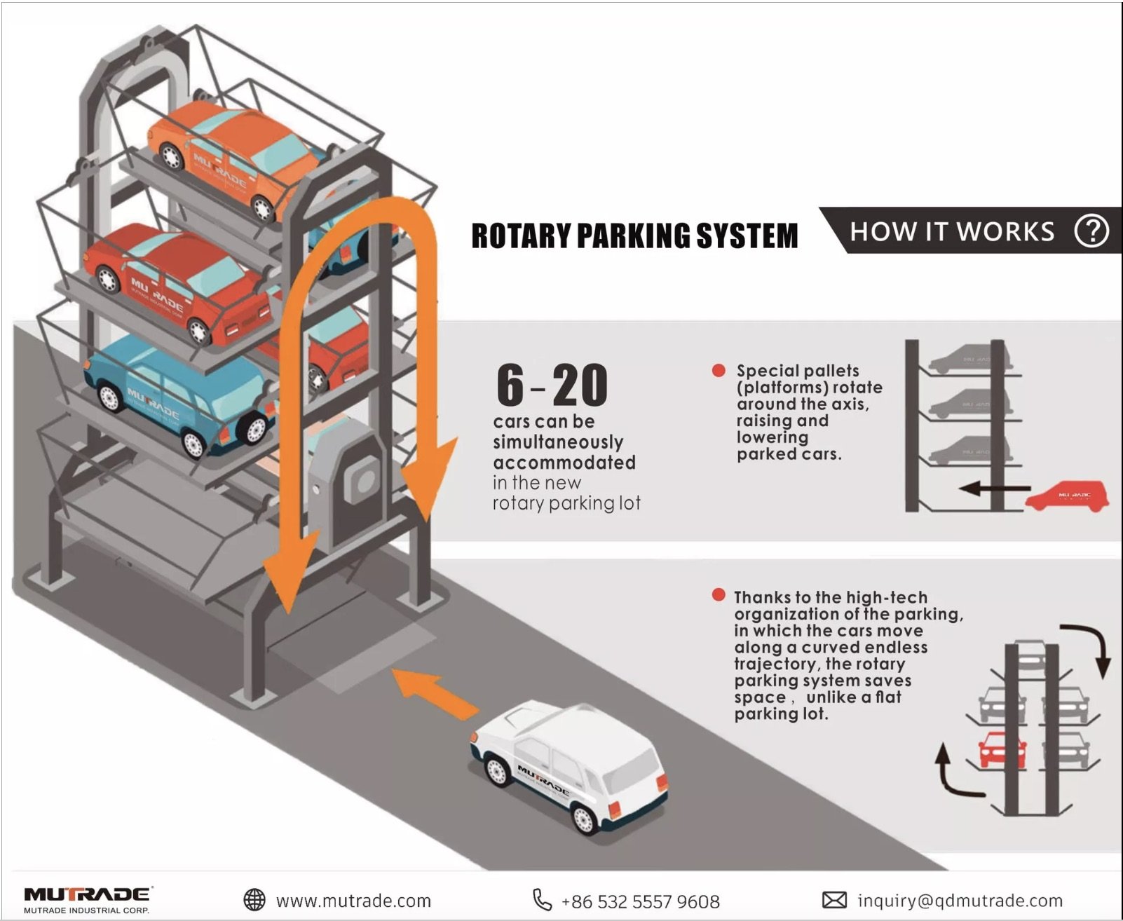 EVOLUTION OF PARKING EQUIPMENT: HOW TECHNOLOGIES ARE SHAPING THE FUTURE OF PARKING?
