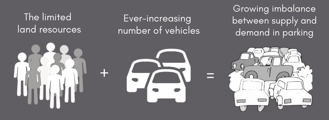 TRANSFORMING URBAN LIVING: THE GUATEMALA PARKING PROJECT