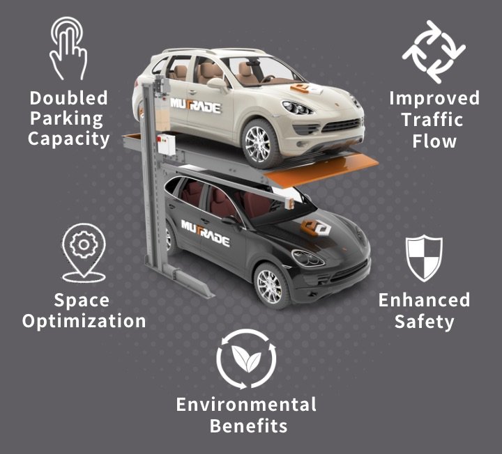 TRANSFORMING URBAN LIVING: THE GUATEMALA PARKING PROJECT